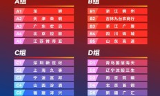 DB真人官网:CBA新赛季10月12日开赛 新创赛事“CBA俱乐部杯赛”